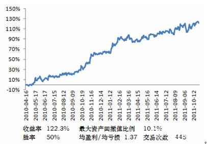 经典策略005.jpg