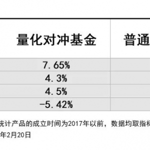 在A股，量化对冲基金怎么选？