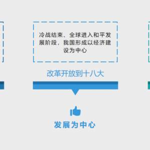 未来市场趋势展望：发展和安全交织下的市场选择新逻辑（每周市场观察第36期） ... ...